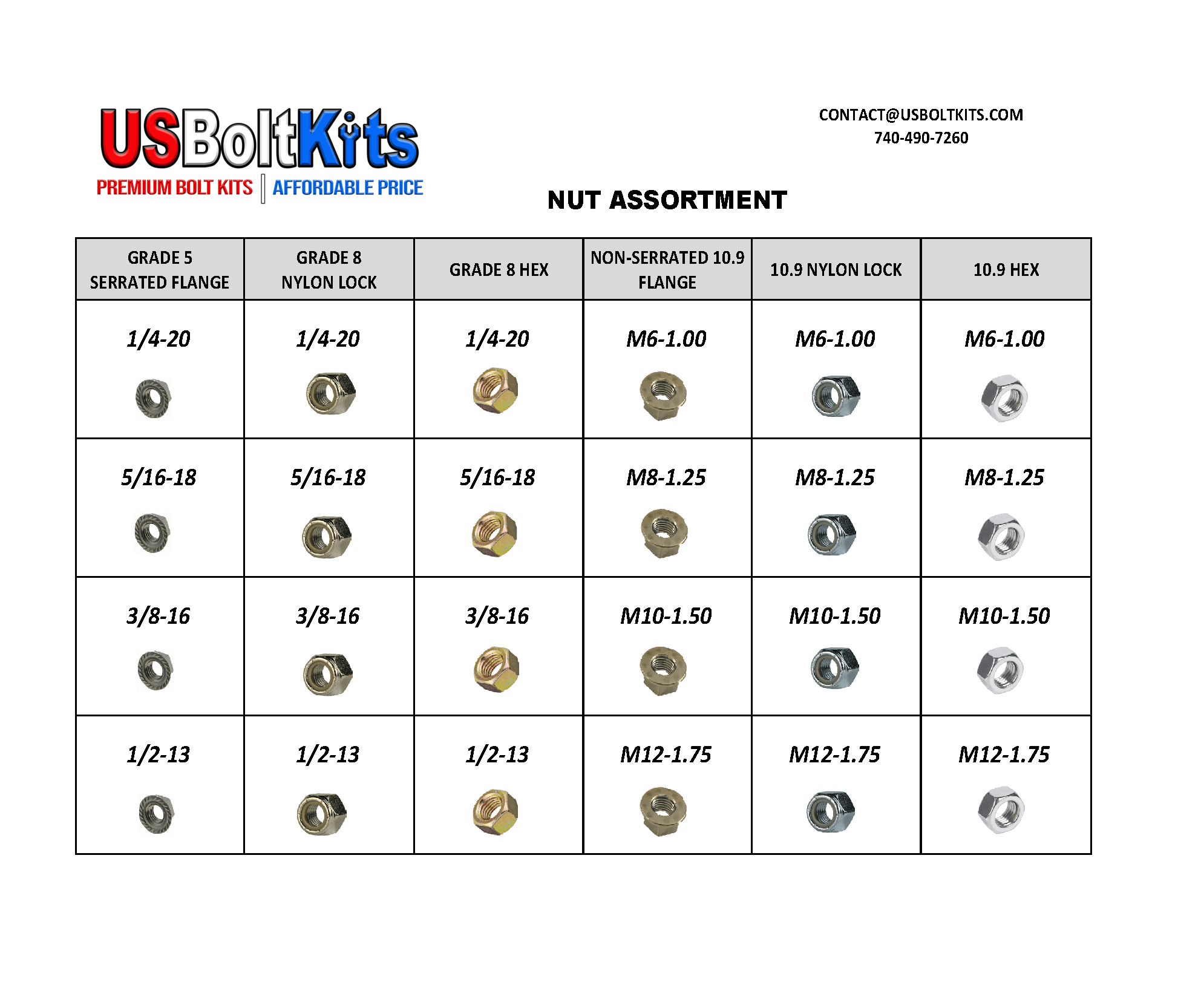 Nut Assortment - 1290 Pieces Standard and Metric Flange, Hex, and Nut Assortment - 1290 Pieces Standard and Metric Flange, Hex, and